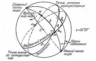 День зимнего солнцестояния 2018: какого числа, дата День зимнего солнцестояния 2018: какого числа, дата